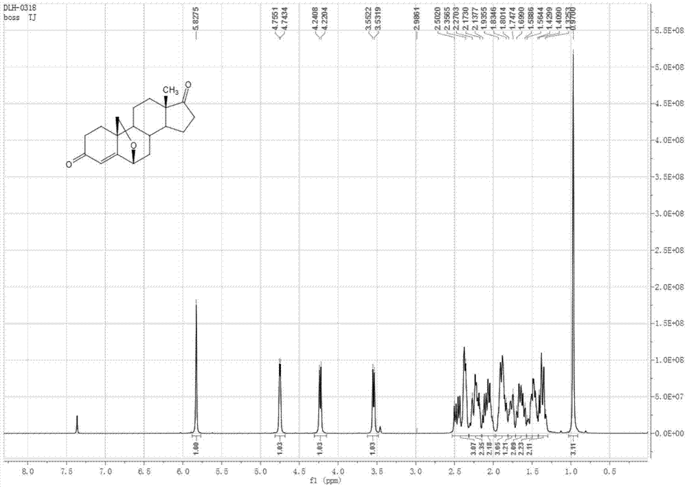 Preparation method of androst-4-ene-6beta,19-epoxy-3,17-dione