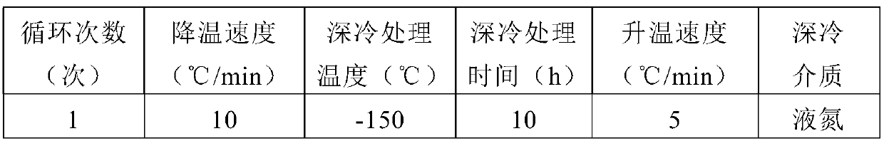 Subzero treatment method for retaining fuzzing and pilling of wool fabric