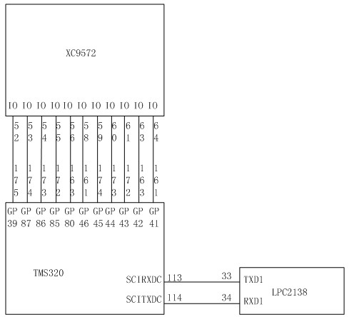 High-reliability substation automation system and control method for EPA (Ethernet for plant automation)-based flat network architecture