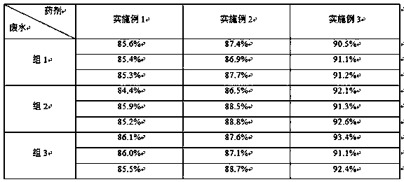 Natural composite polyaluminium chloride water treatment agent and preparation method thereof