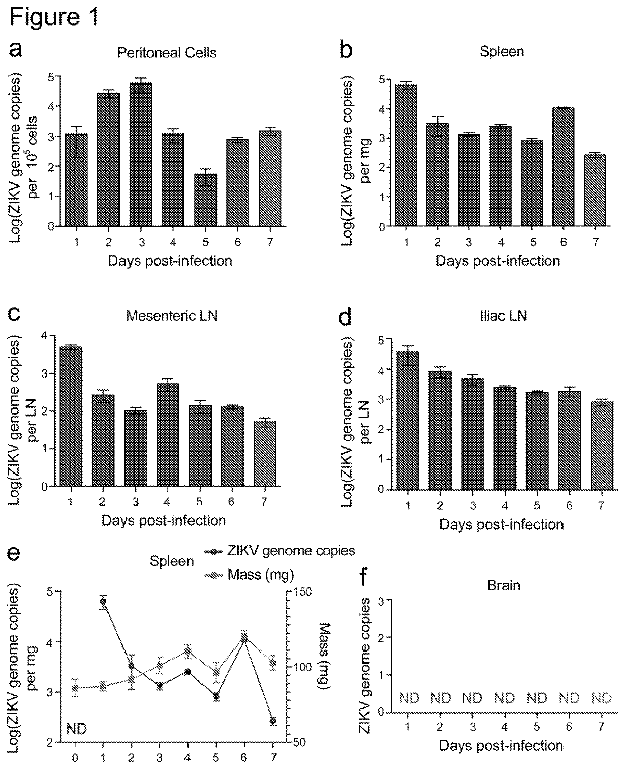 Targeted prevention of maternal to foetal vertical transmission of infection