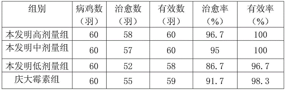 Chicken necrotic enteritis treating traditional Chinese medicine composition and preparation method thereof