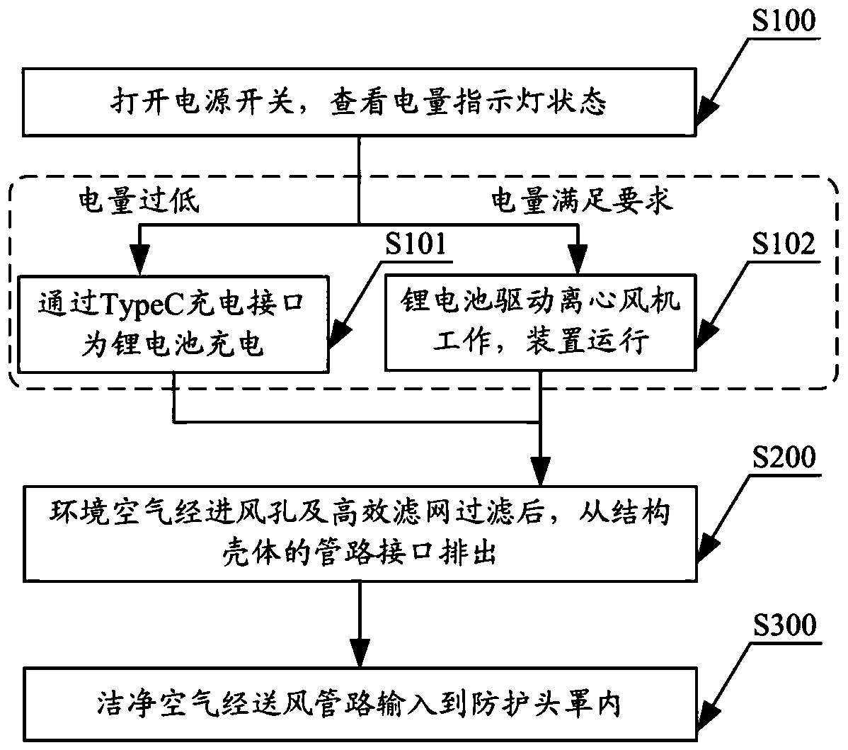 Active blowing filtering device for protecting head cover