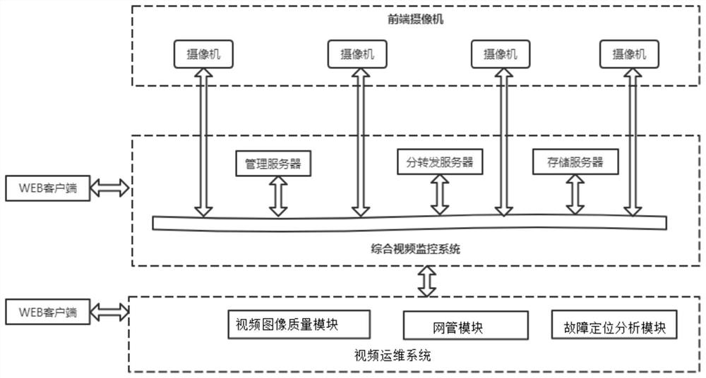 Fault positioning system and method based on video image diagnosis data