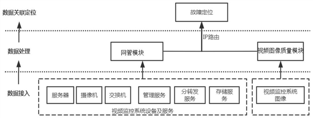 Fault positioning system and method based on video image diagnosis data