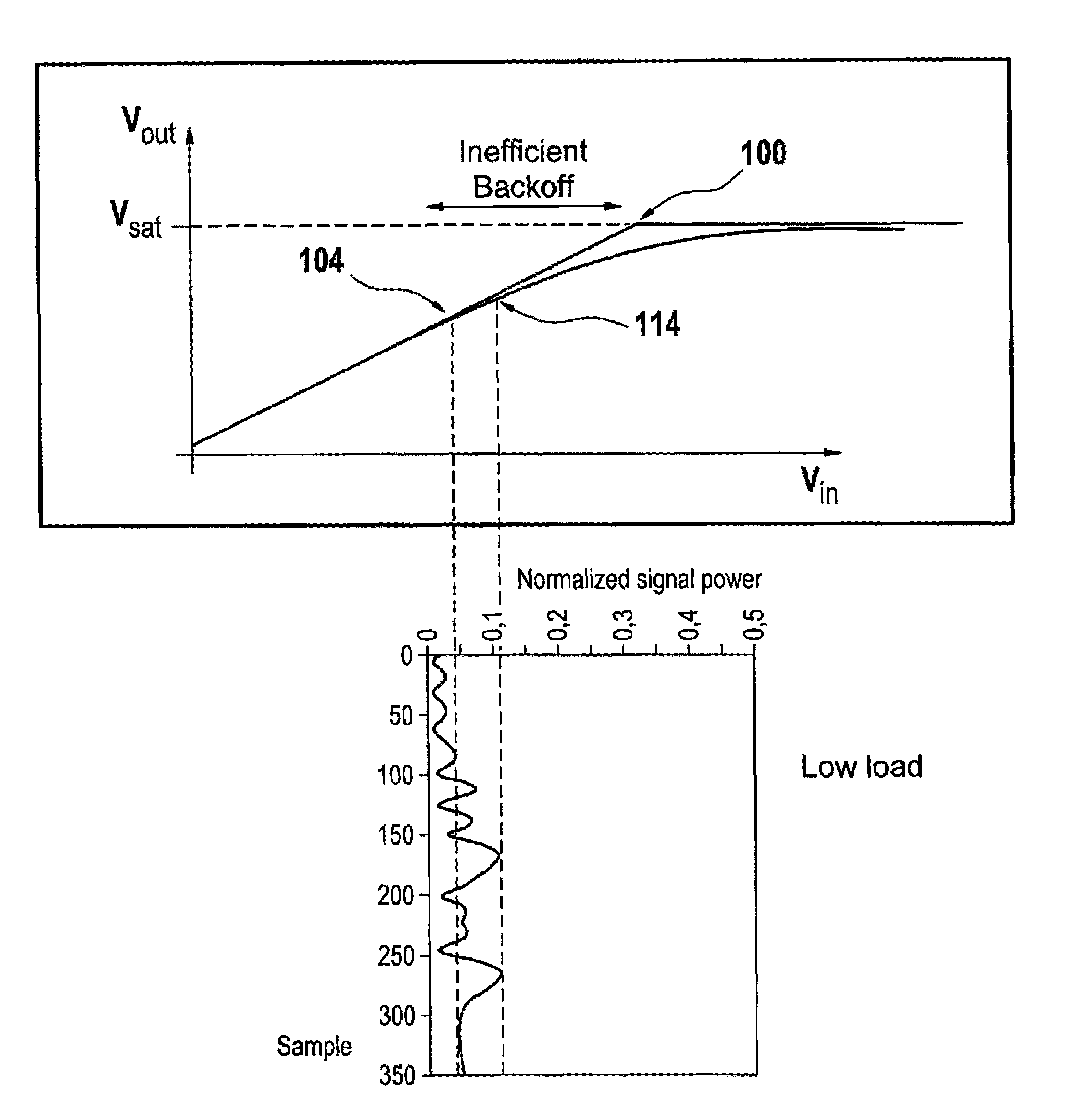 Optimizing power consumption of a base station