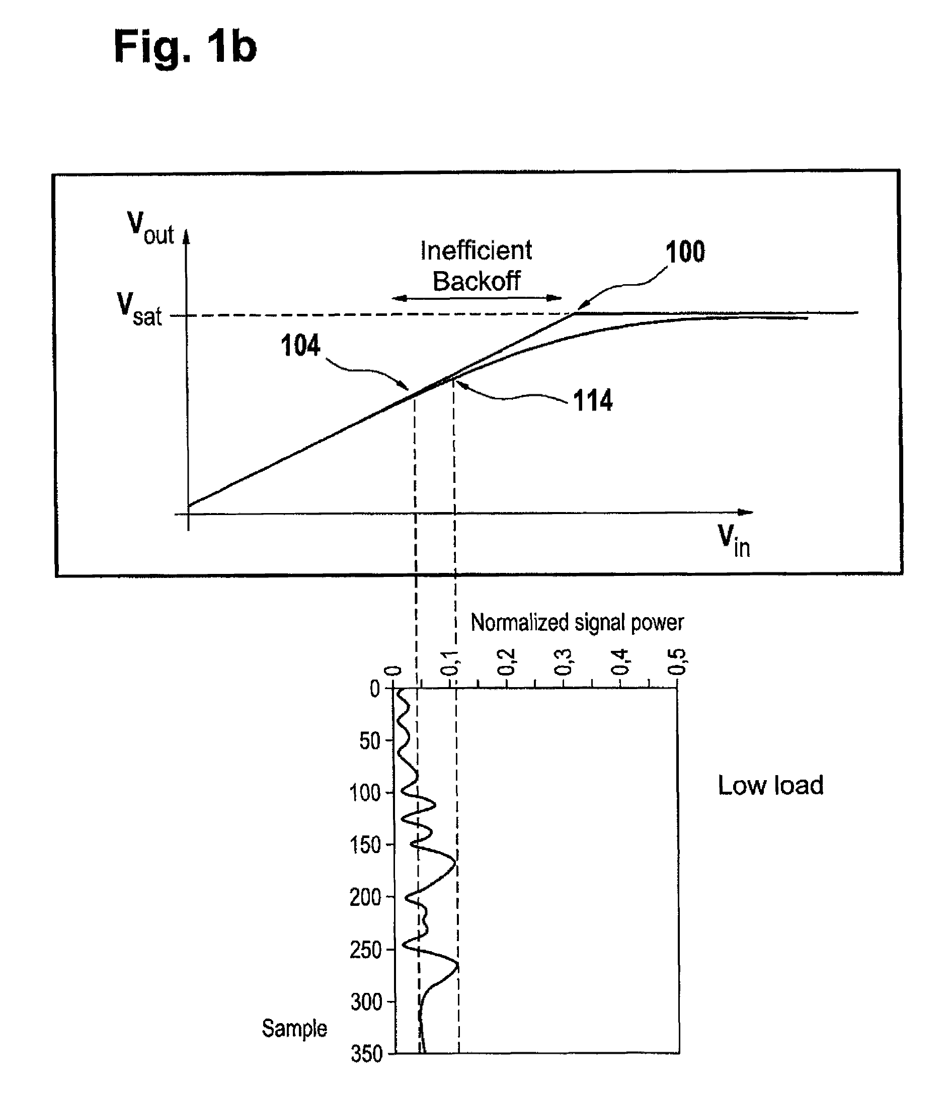 Optimizing power consumption of a base station