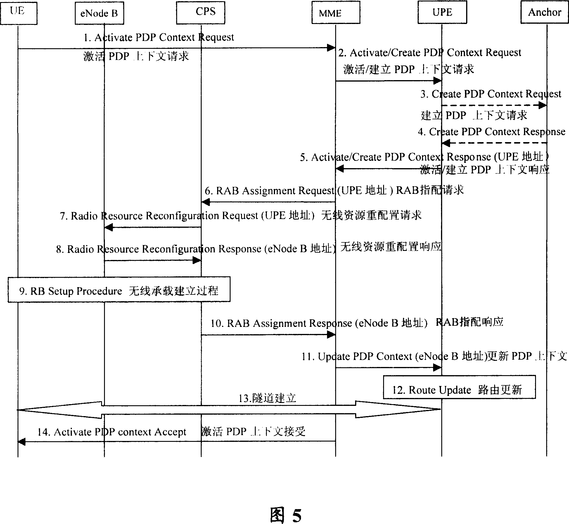 Establishment and release method of the tunnel in the evolution network framework and its device