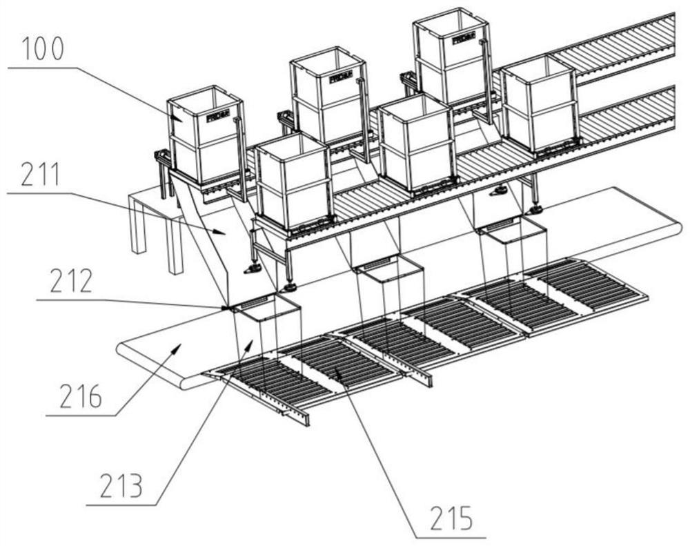 Automatic delivery of goods and package building method