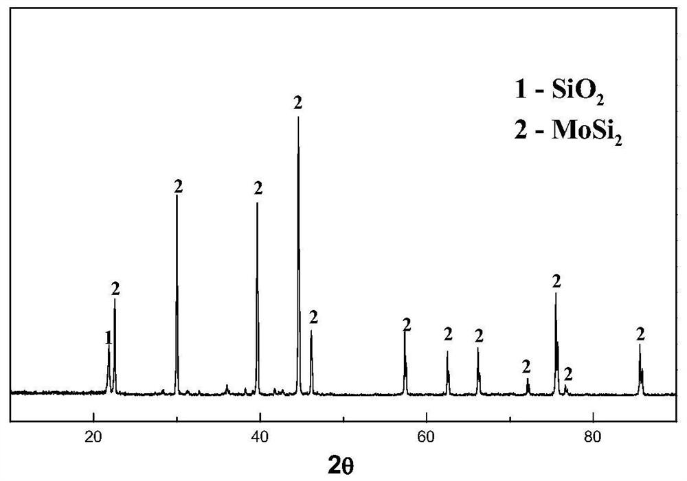 mosi  <sub>2</sub> -sio  <sub>2</sub> -Borosilicate high temperature resistant high emissivity coating and its preparation method and application