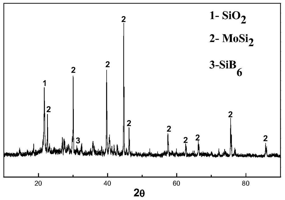 mosi  <sub>2</sub> -sio  <sub>2</sub> -Borosilicate high temperature resistant high emissivity coating and its preparation method and application