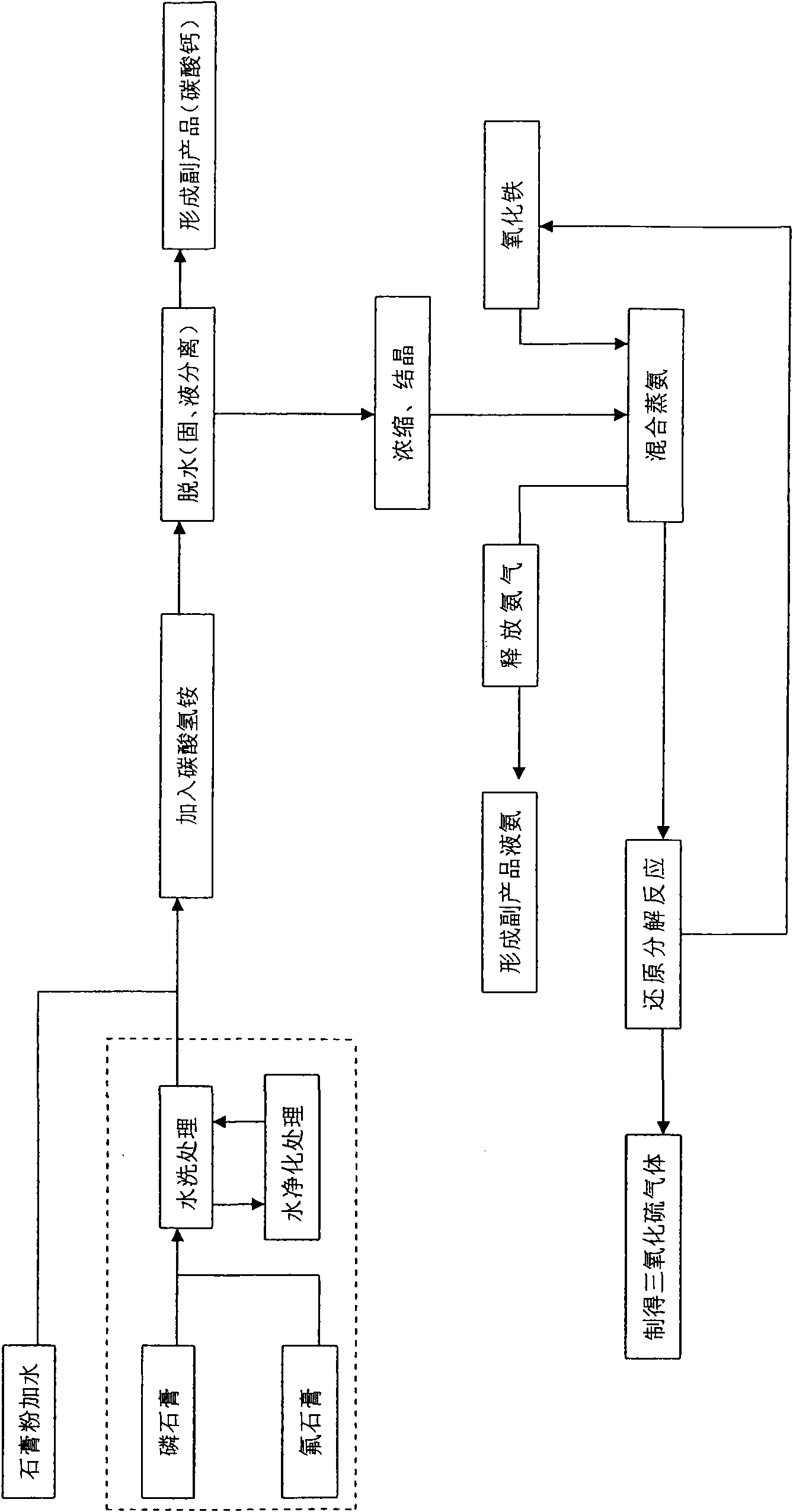 Method for preparing sulfur trioxide by utilizing gypsum and equipment system thereof