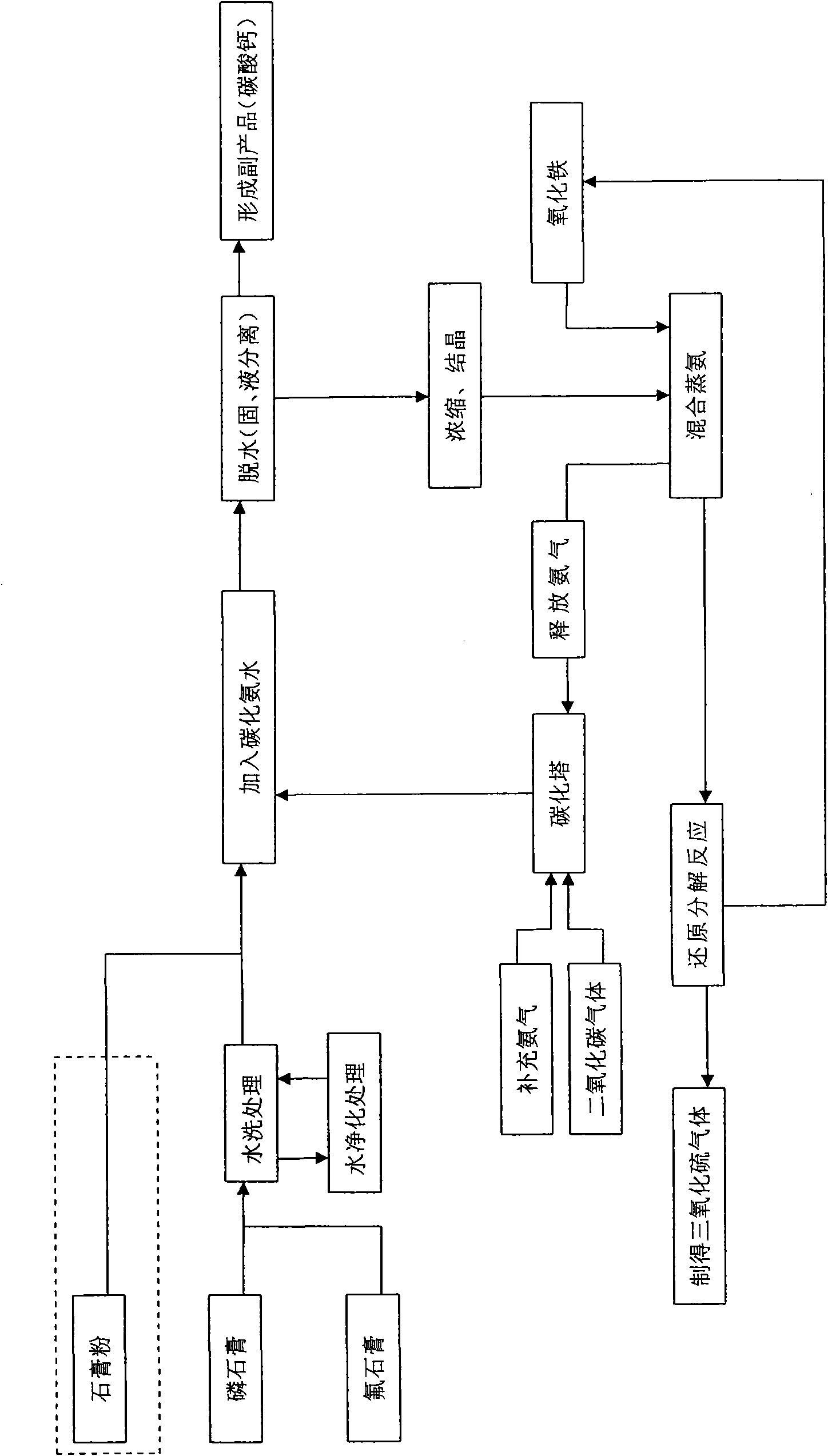 Method for preparing sulfur trioxide by utilizing gypsum and equipment system thereof