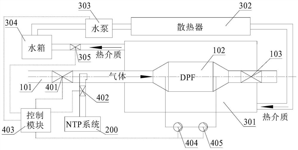 A dpf regeneration system and control method for optimizing thermal management