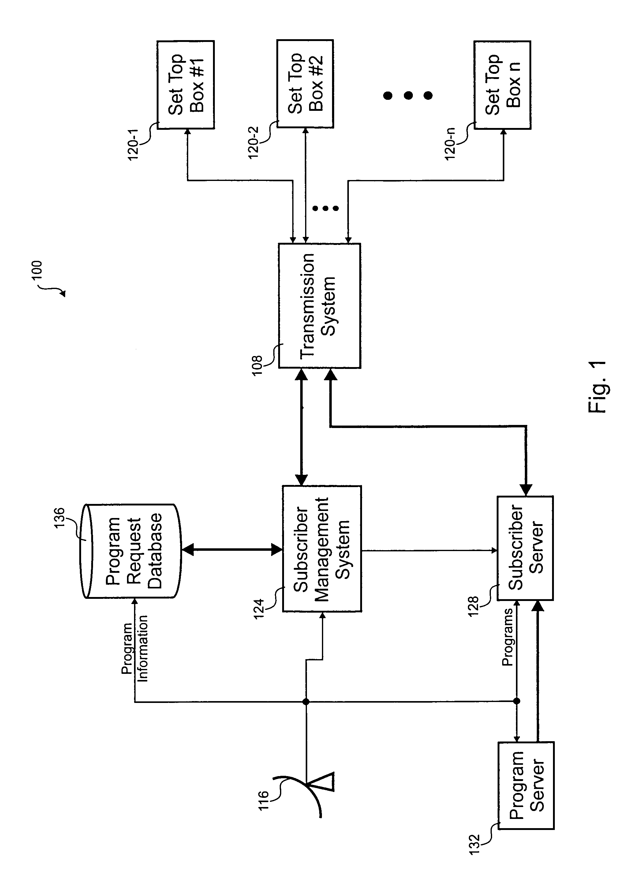 Method for providing programming distribution