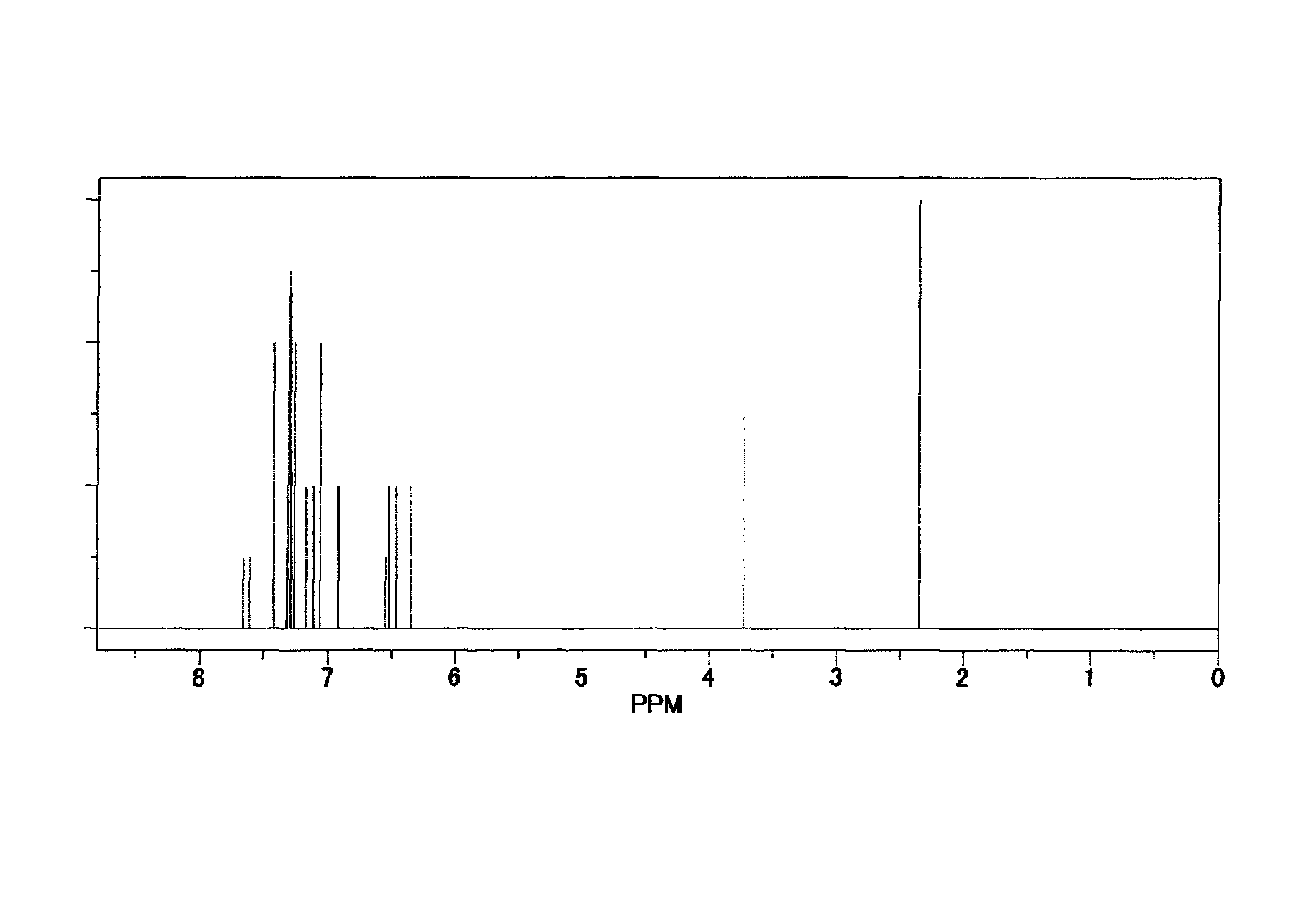 Diphenylnaphthylamine derivatives