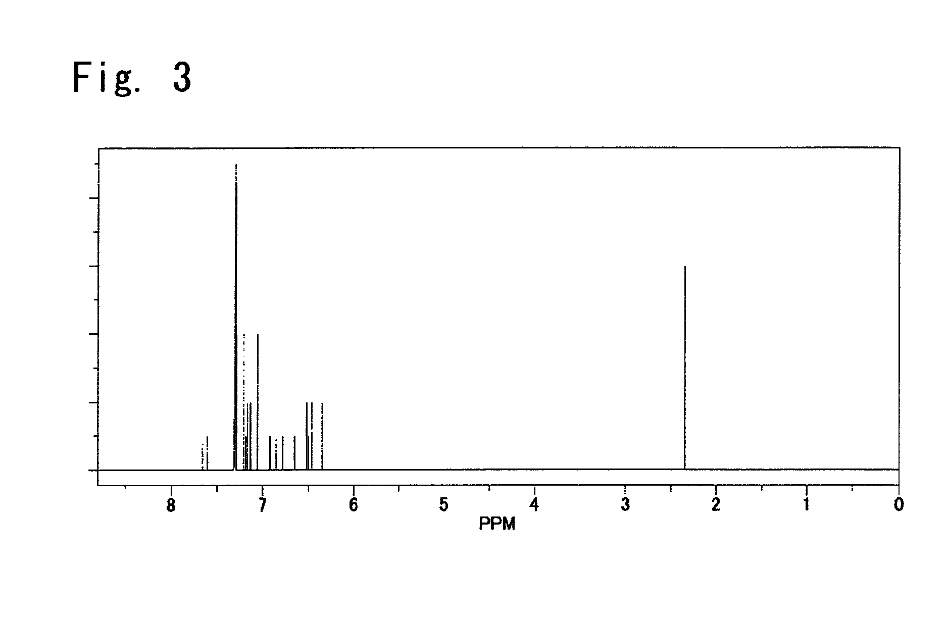 Diphenylnaphthylamine derivatives