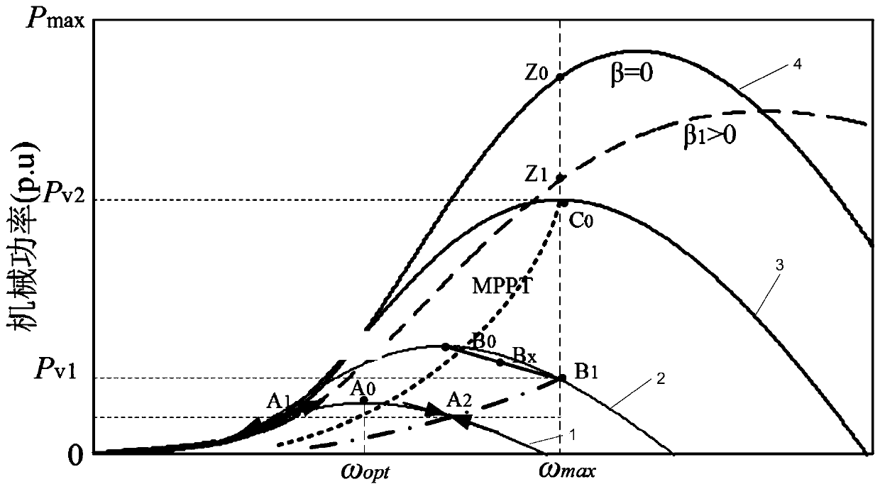 Load-shedding wind turbine variable-speed adjustable-pitch coordinated optimization frequency control method