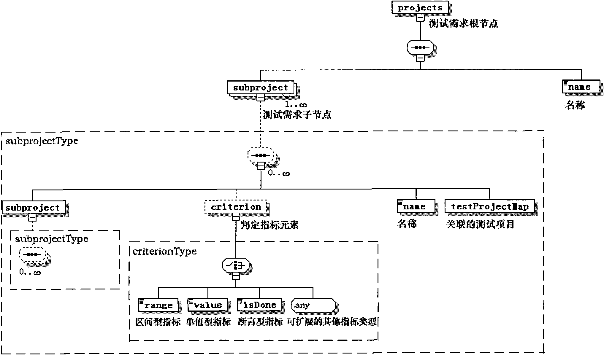 Method and device for analyzing test coverage automatically aiming at automatic test system