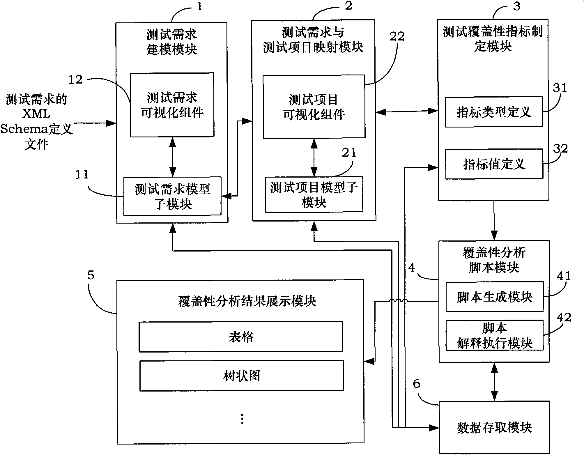 Method and device for analyzing test coverage automatically aiming at automatic test system