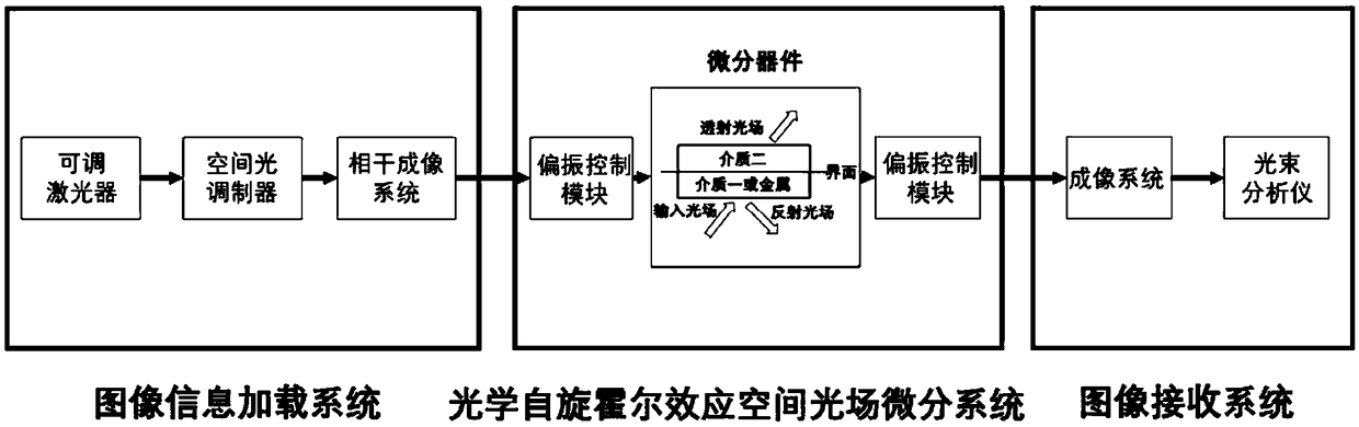 Image edge extraction method and system based on optical spin hall effect space optical field differentiator