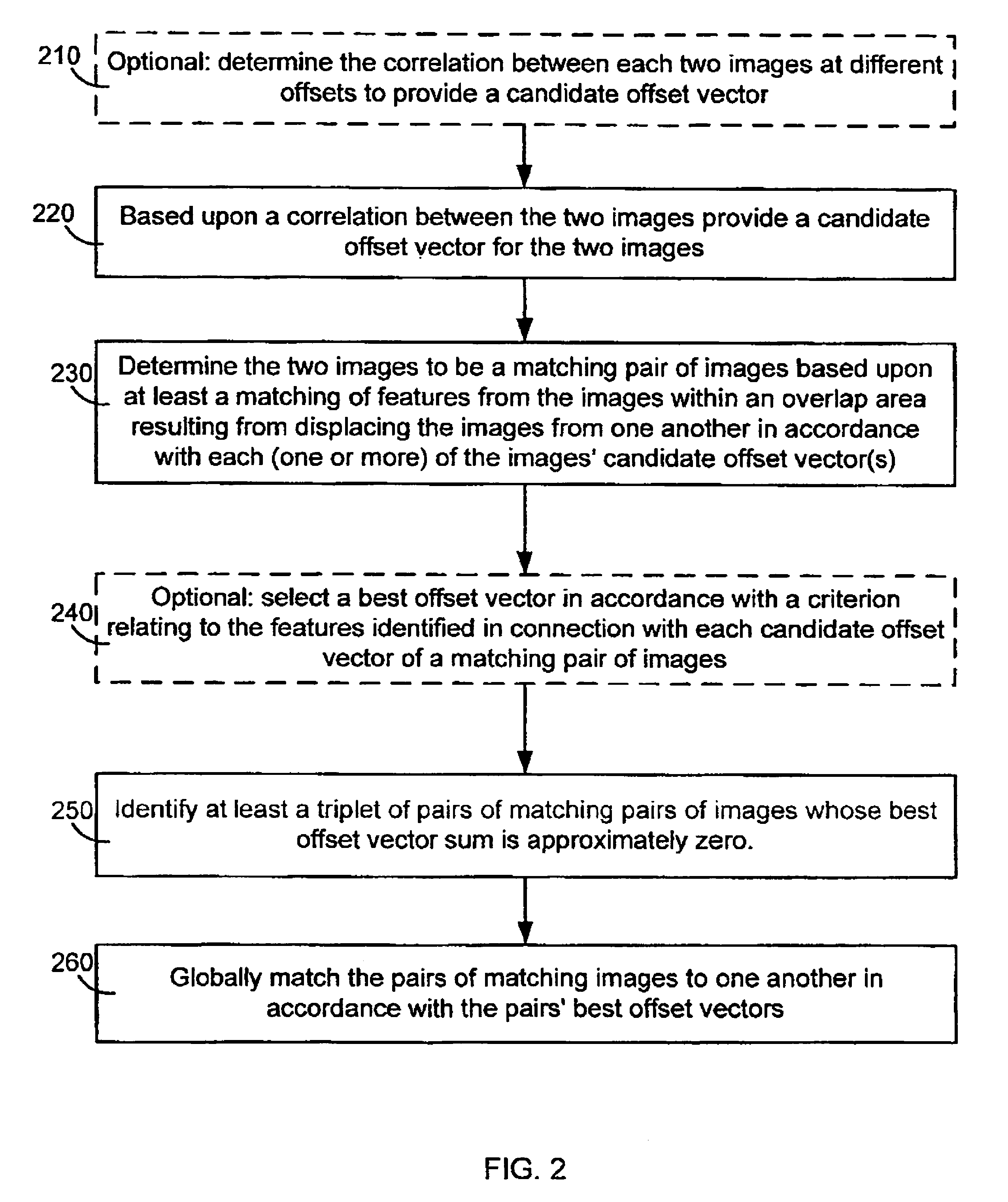 Device, method and system for automatic stabilization of a series of retinal images