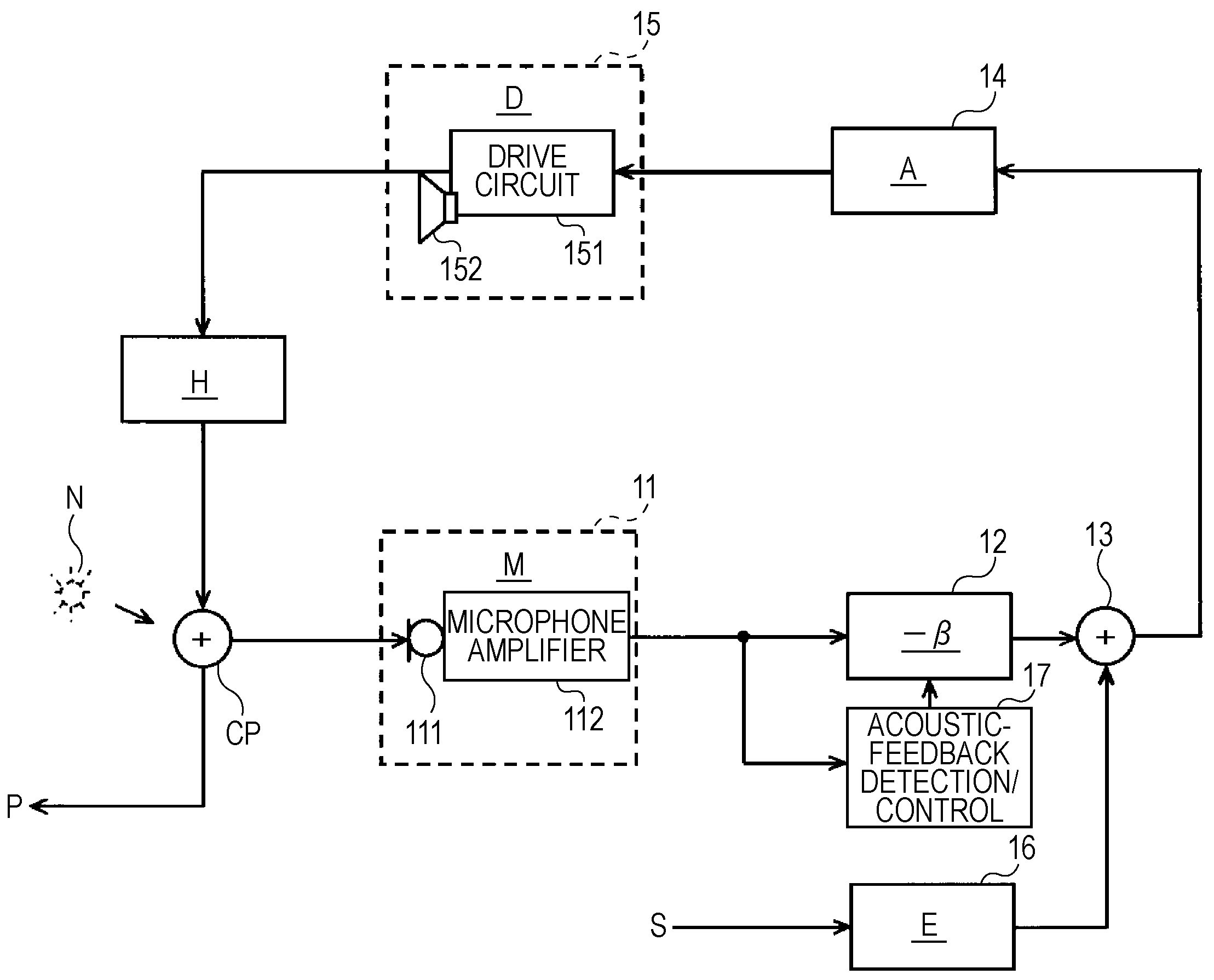 Apparatus and method for detecting acoustic feedback