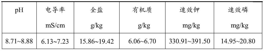 A kind of microbial bacterial agent and its application