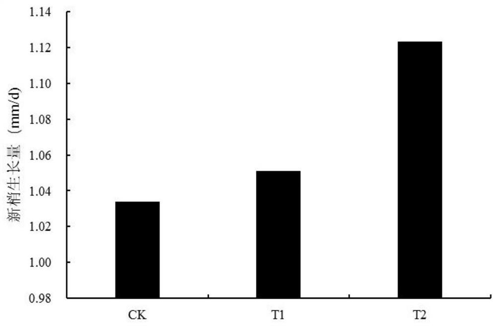 A kind of microbial bacterial agent and its application