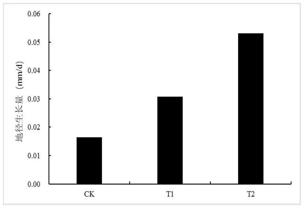 A kind of microbial bacterial agent and its application