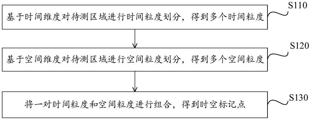 Target case prediction method and device, electronic equipment and storage medium