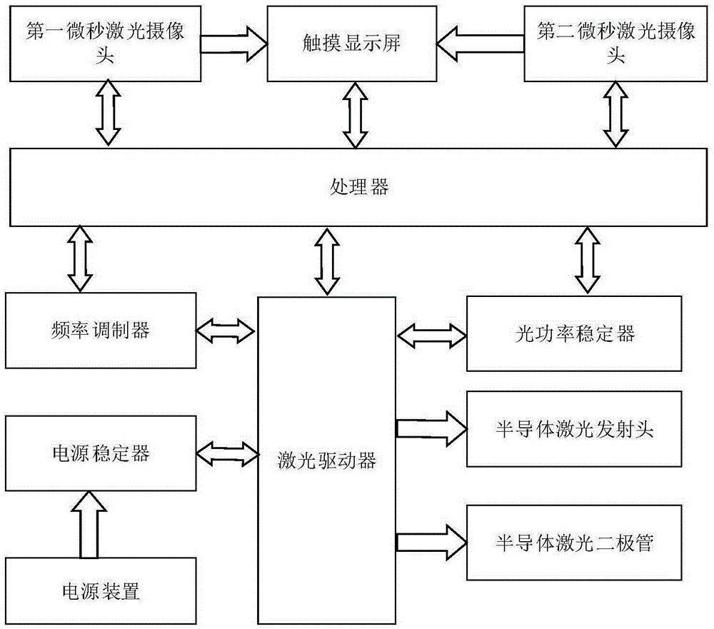 Semiconductor laser therapeutic instrument