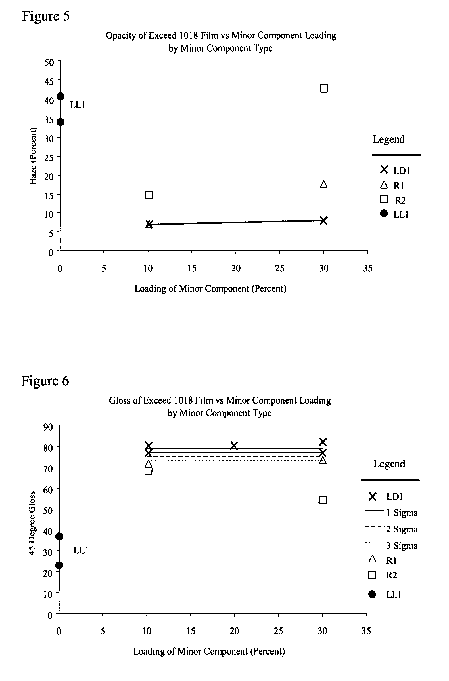 Rubber toughened compositions, articles, films, and methods of making the same