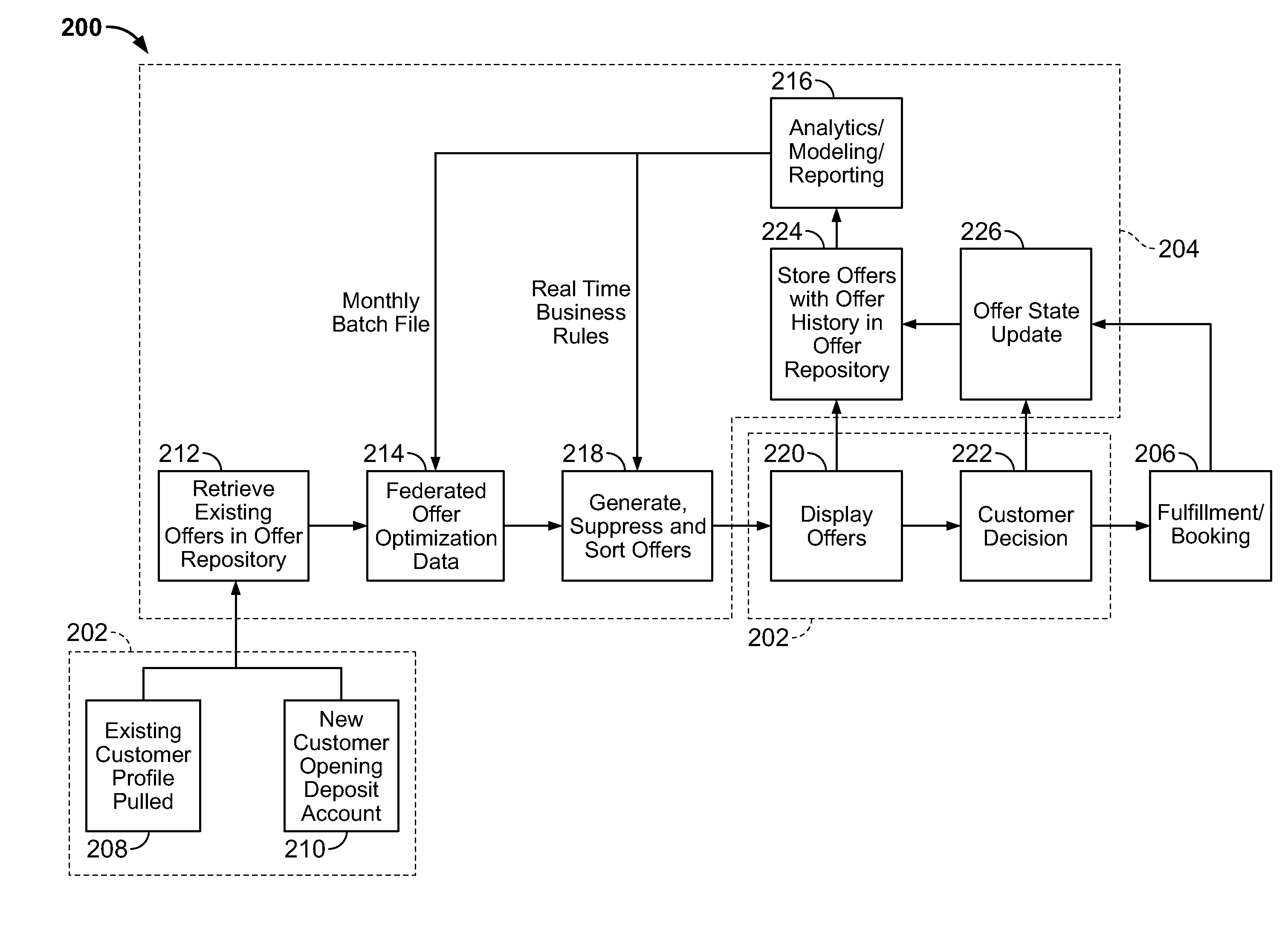 Apparatus and methods for customer interaction management