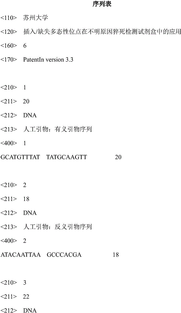 Application of insertion/deletion polymorphic locus in sudden unexplained death detecting kit