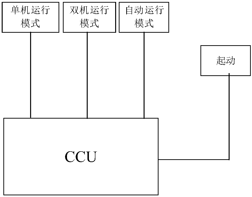 Dual-internal-combustion-unit output power control method, device, medium and equipment