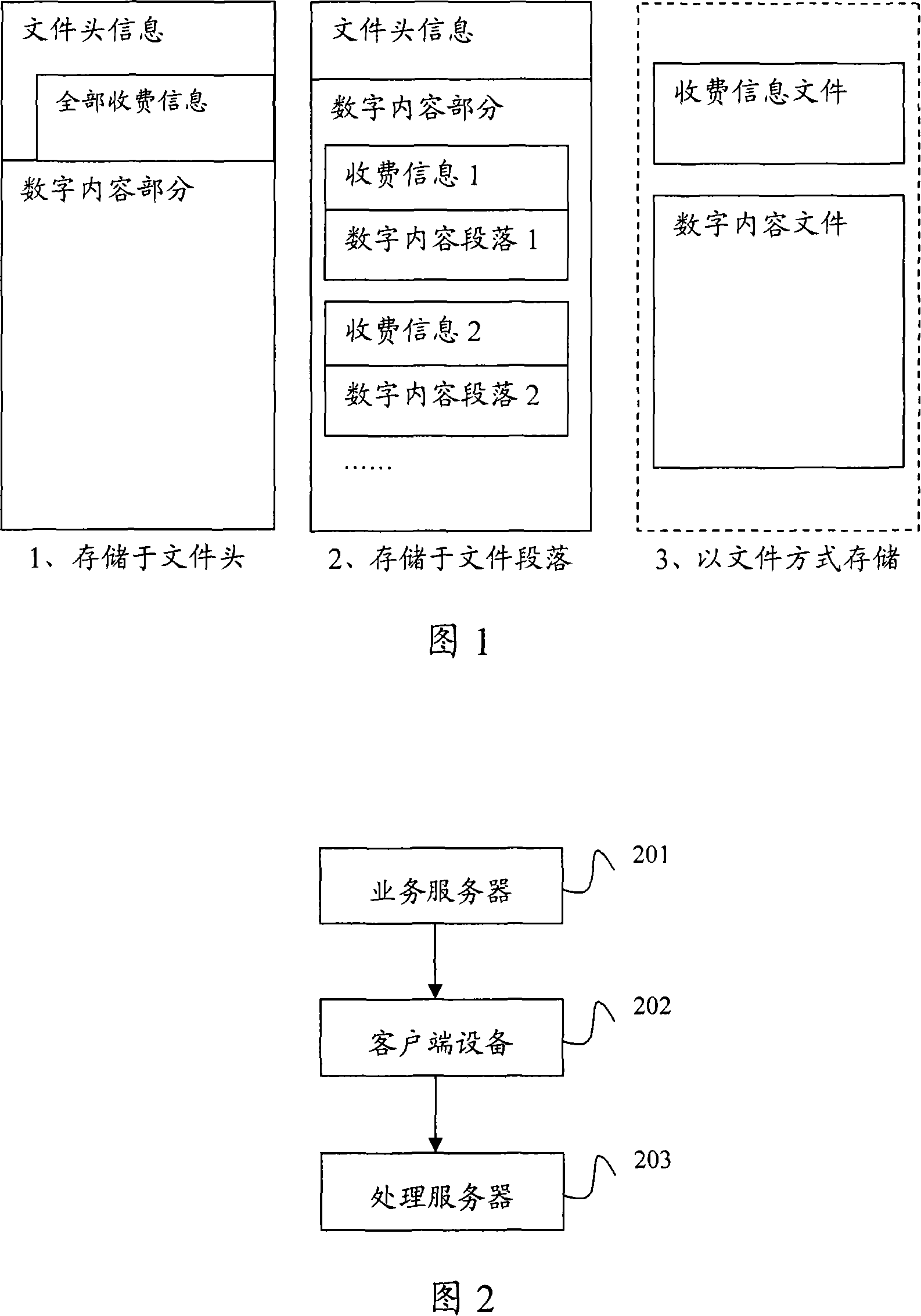 A method, system and client device for controlling digital content