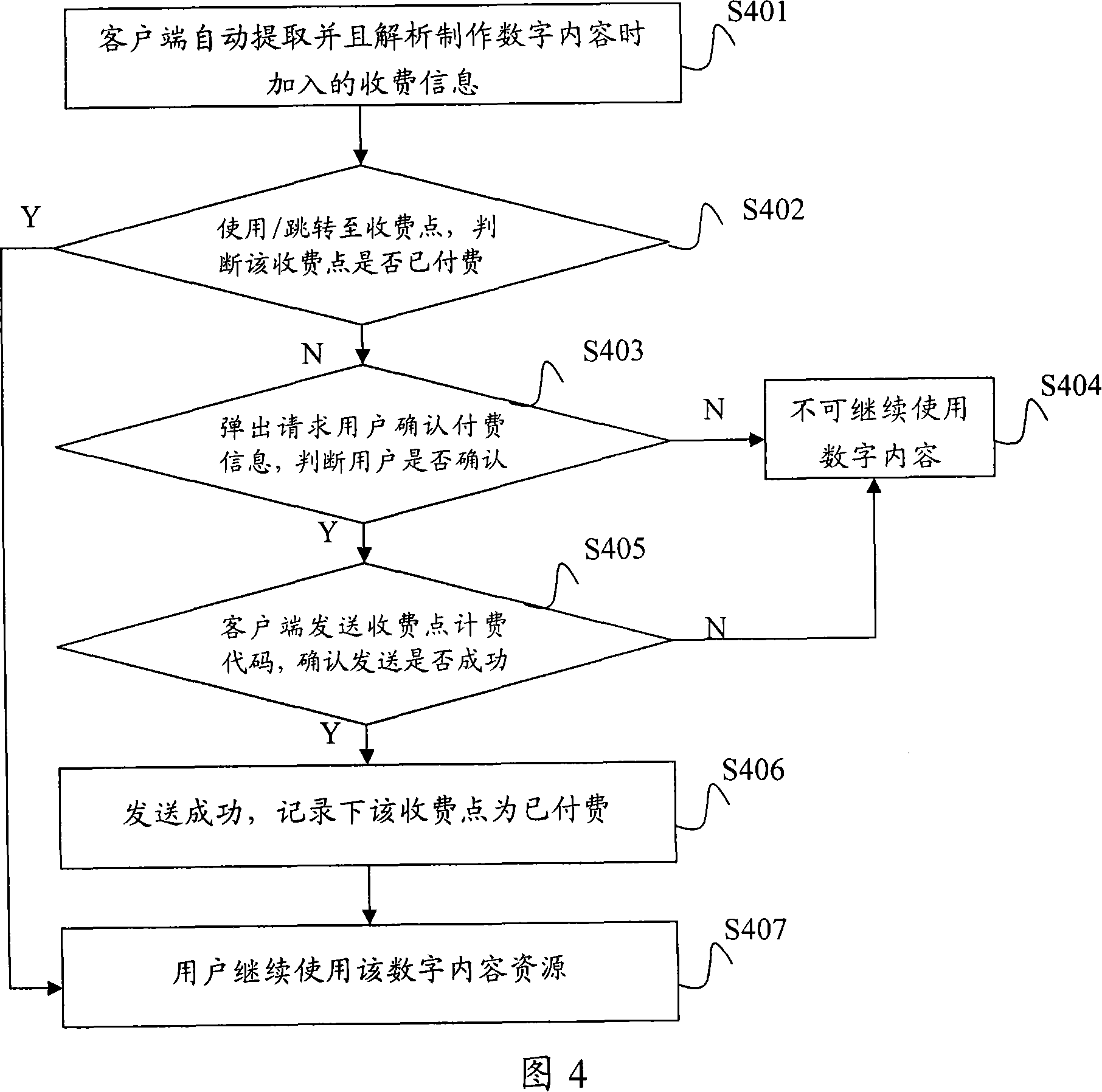 A method, system and client device for controlling digital content