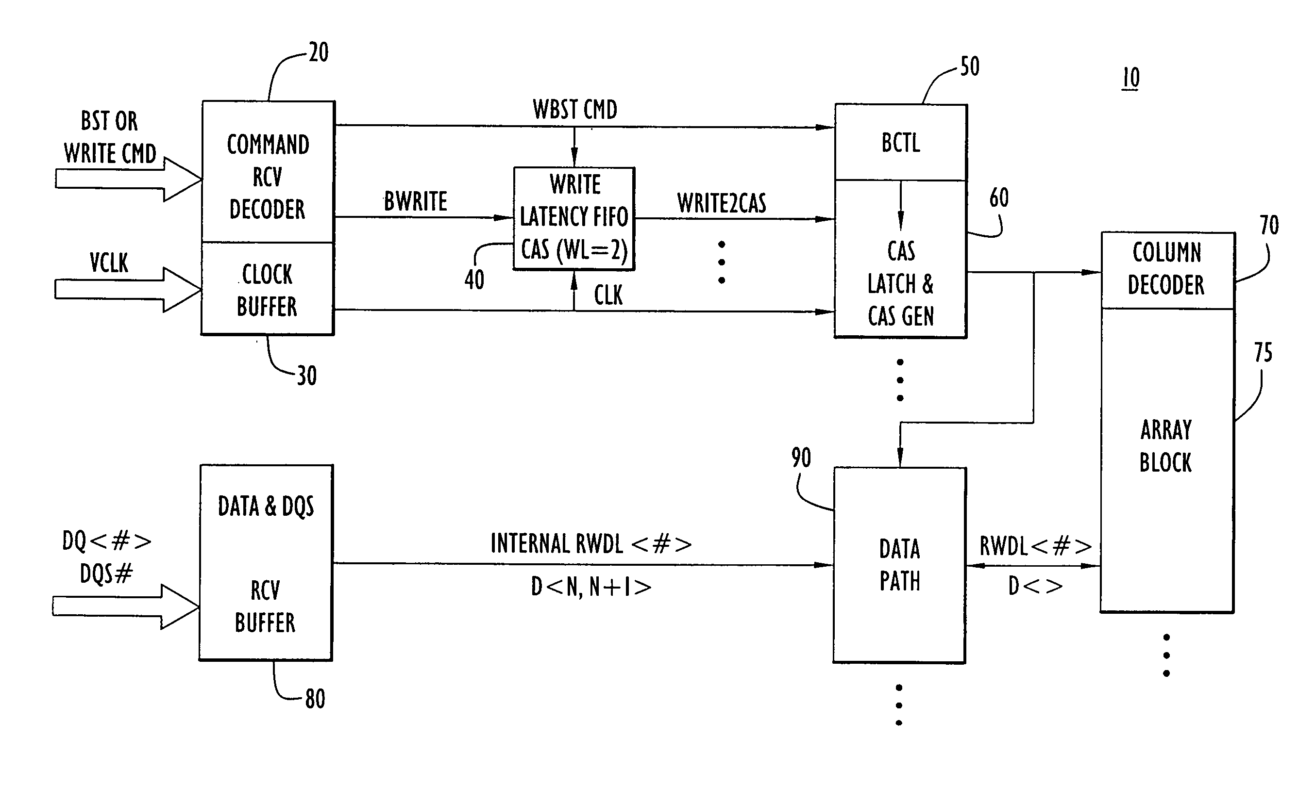 Write burst stop function in low power DDR sDRAM