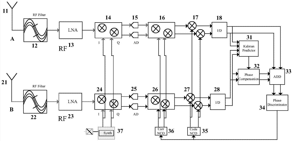 Adaptive Left-handed Right-handed Polarization Signal Power Synthesis Device