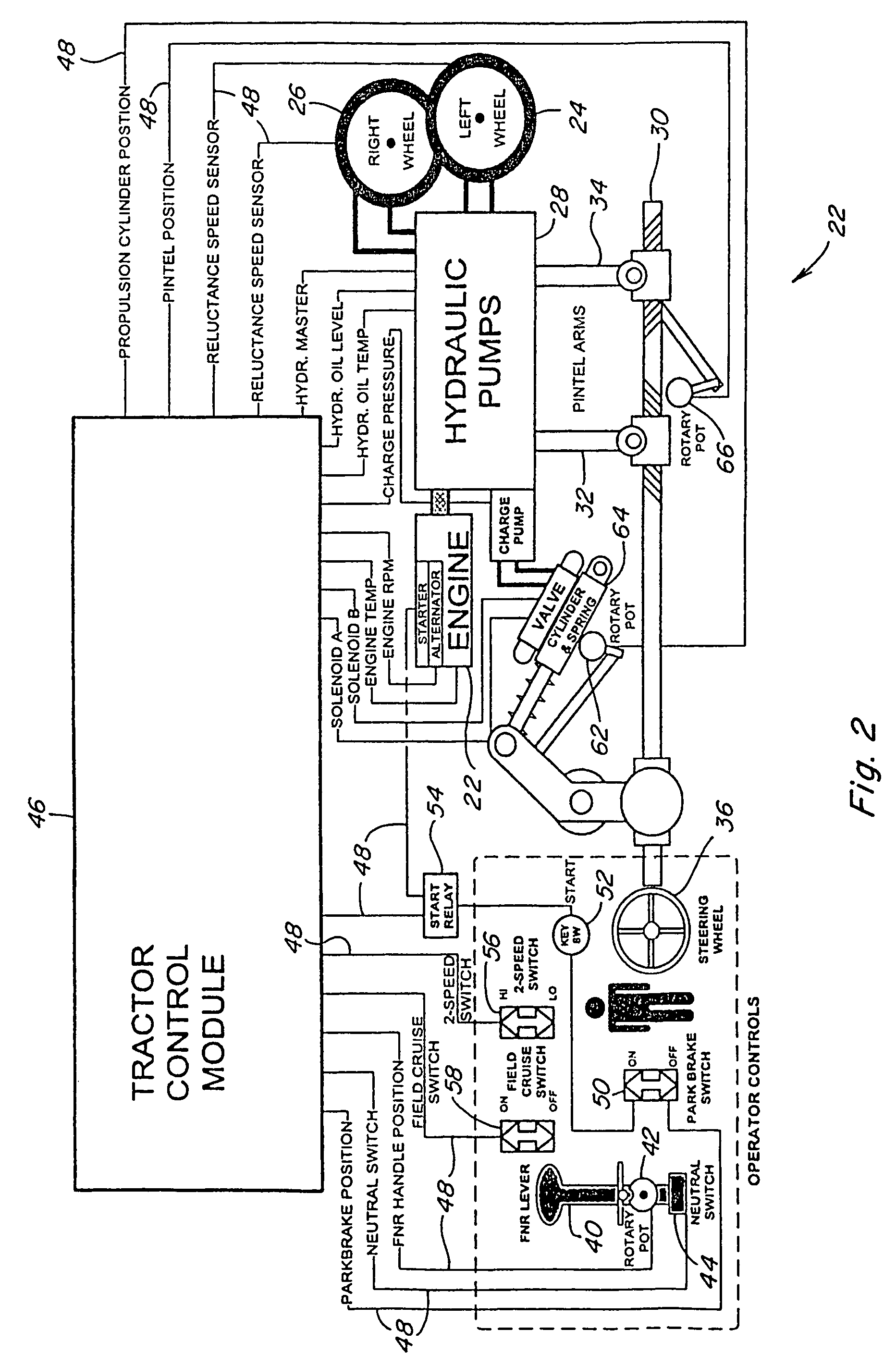 Apparatus and method to vary the sensitivity slope of the FNR control lever of an agricultural windrower