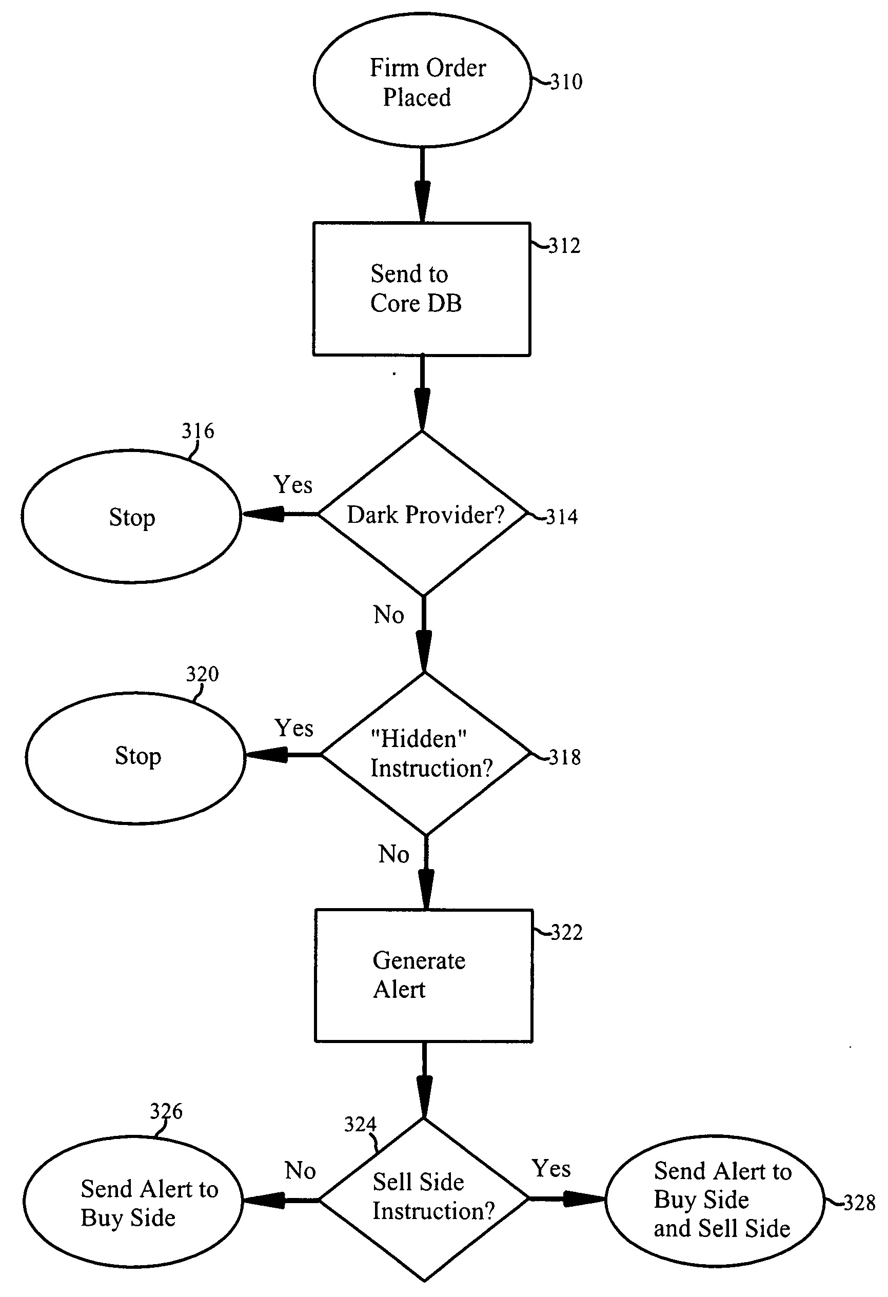 Anonymous block trade matching system