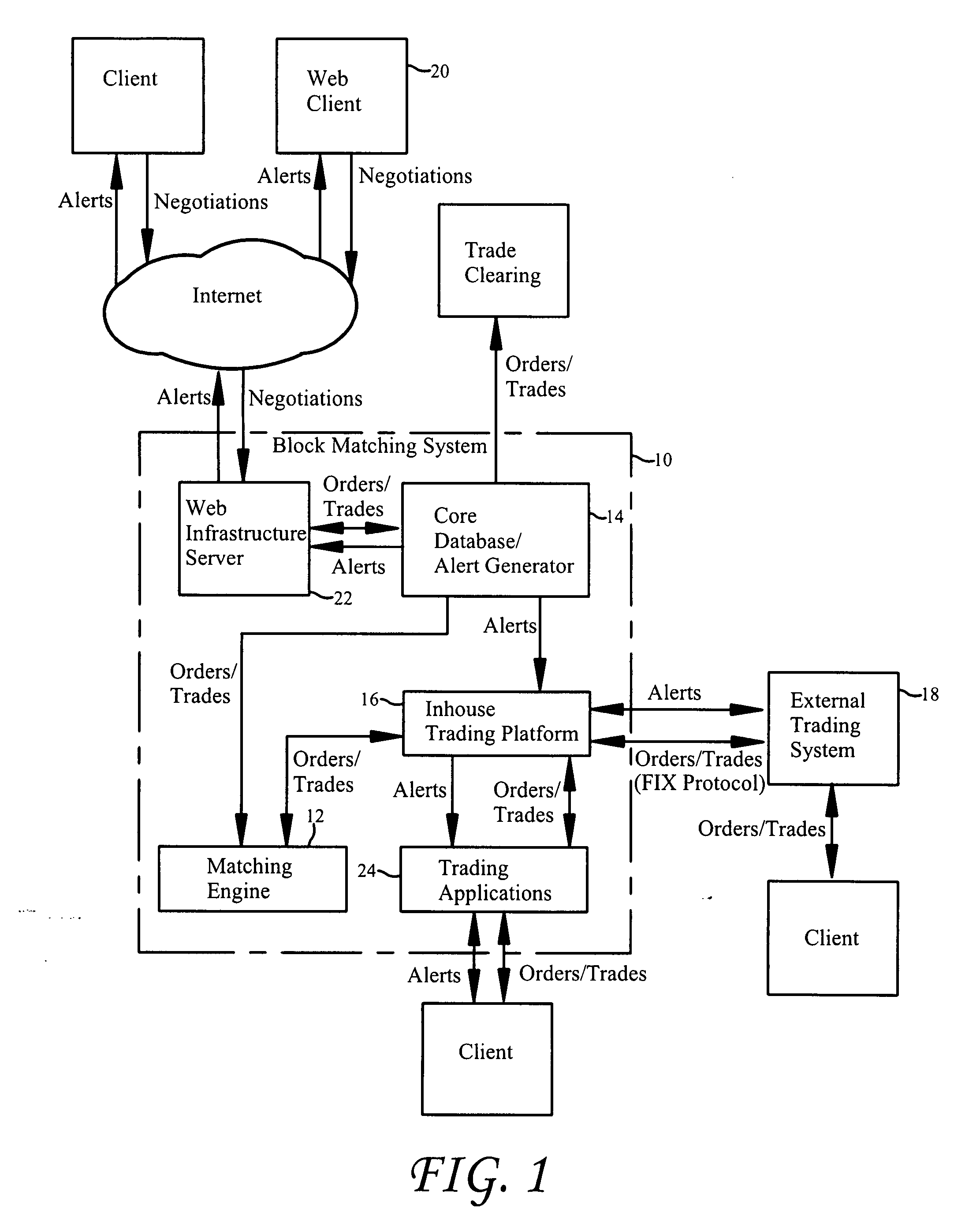 Anonymous block trade matching system