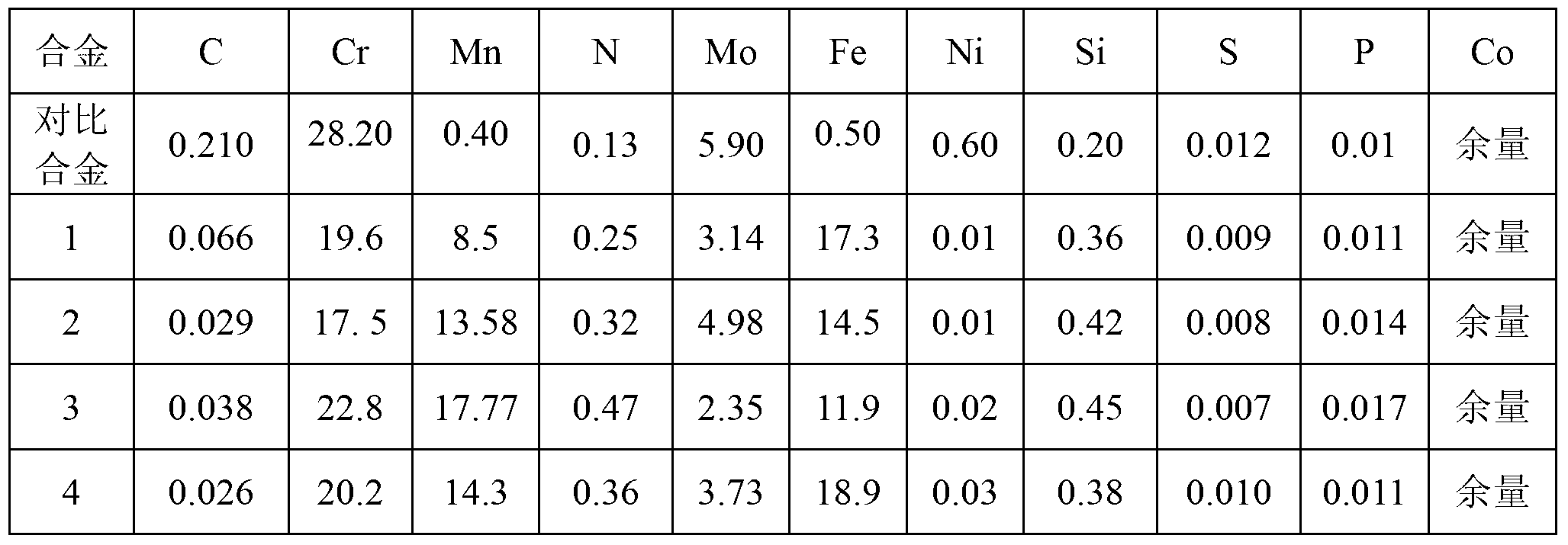 Novel cobalt-base alloy for surgical implant and application thereof