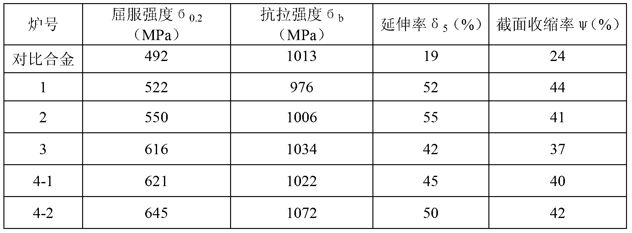 Novel cobalt-base alloy for surgical implant and application thereof