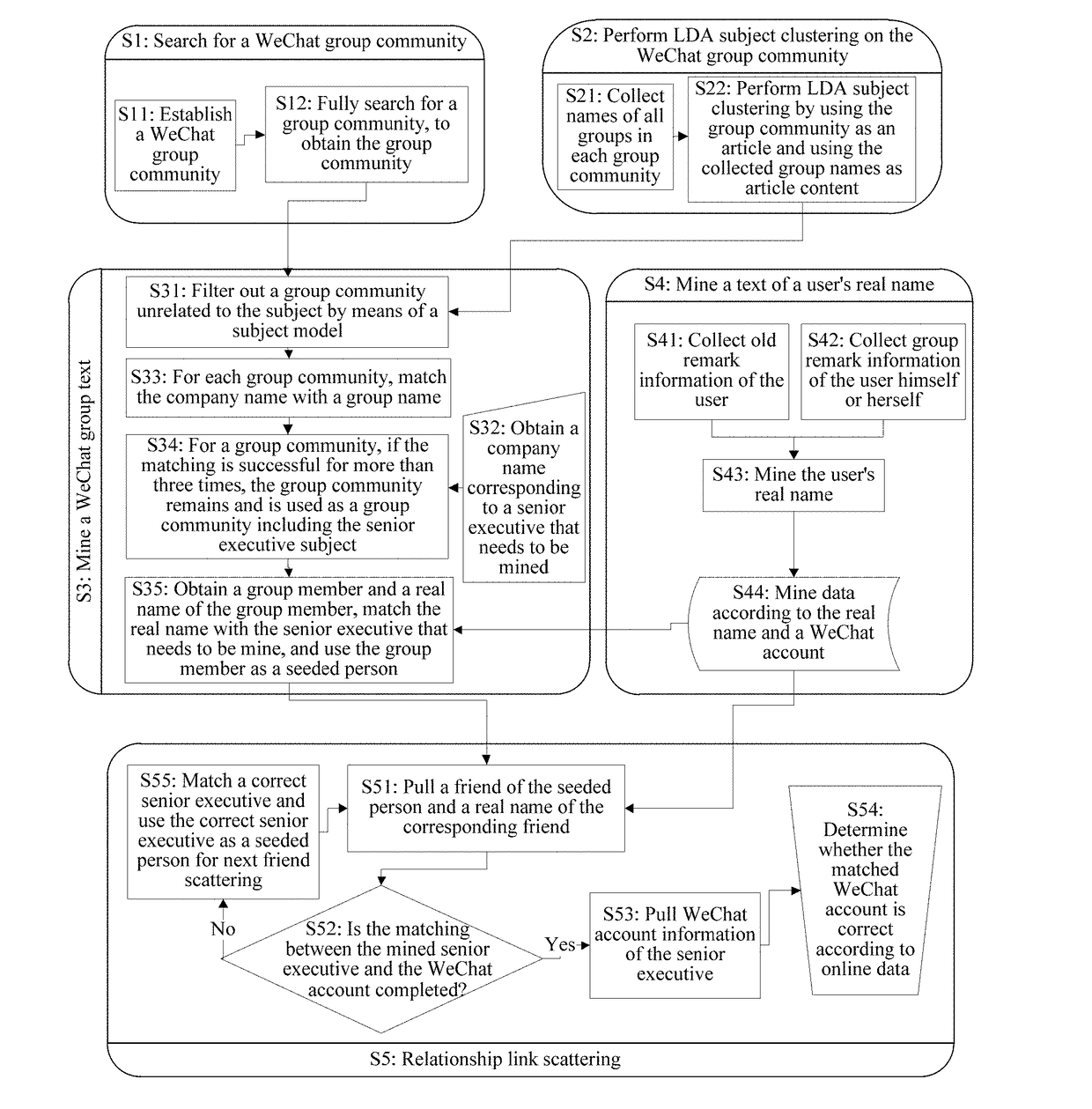 Method for mining social account of target object, server, and storage medium