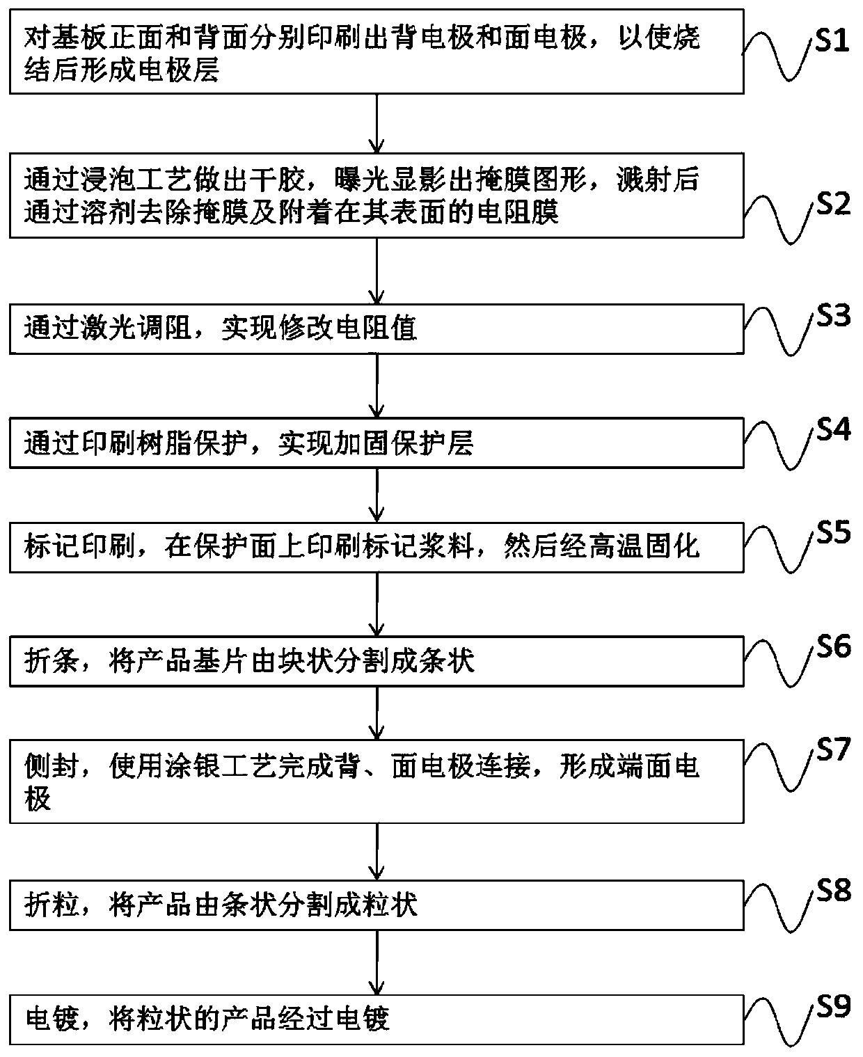 Chip precision film resistor array and manufacturing method thereof