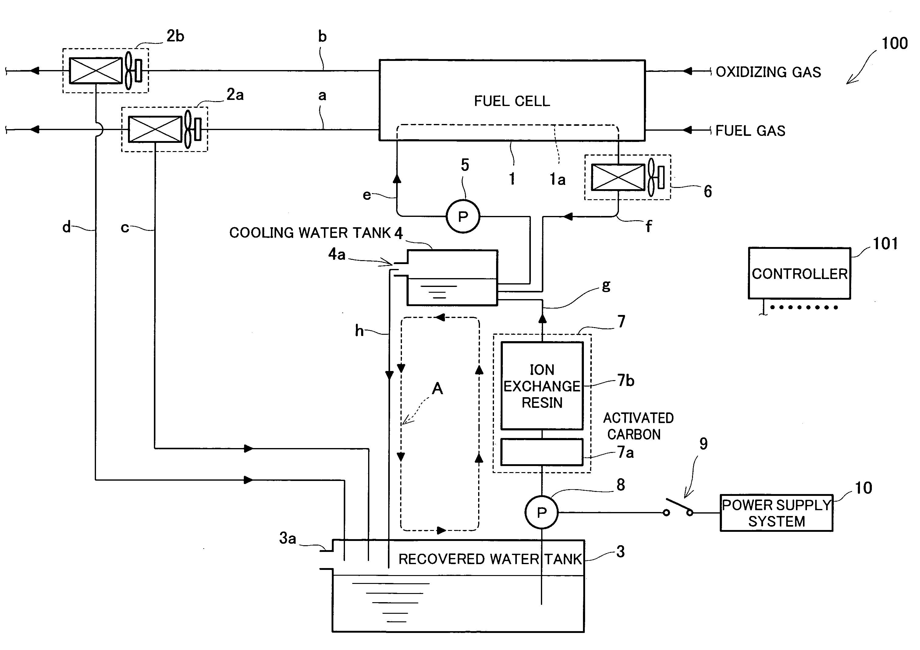 Fuel Cell System and Operation Method Thereof