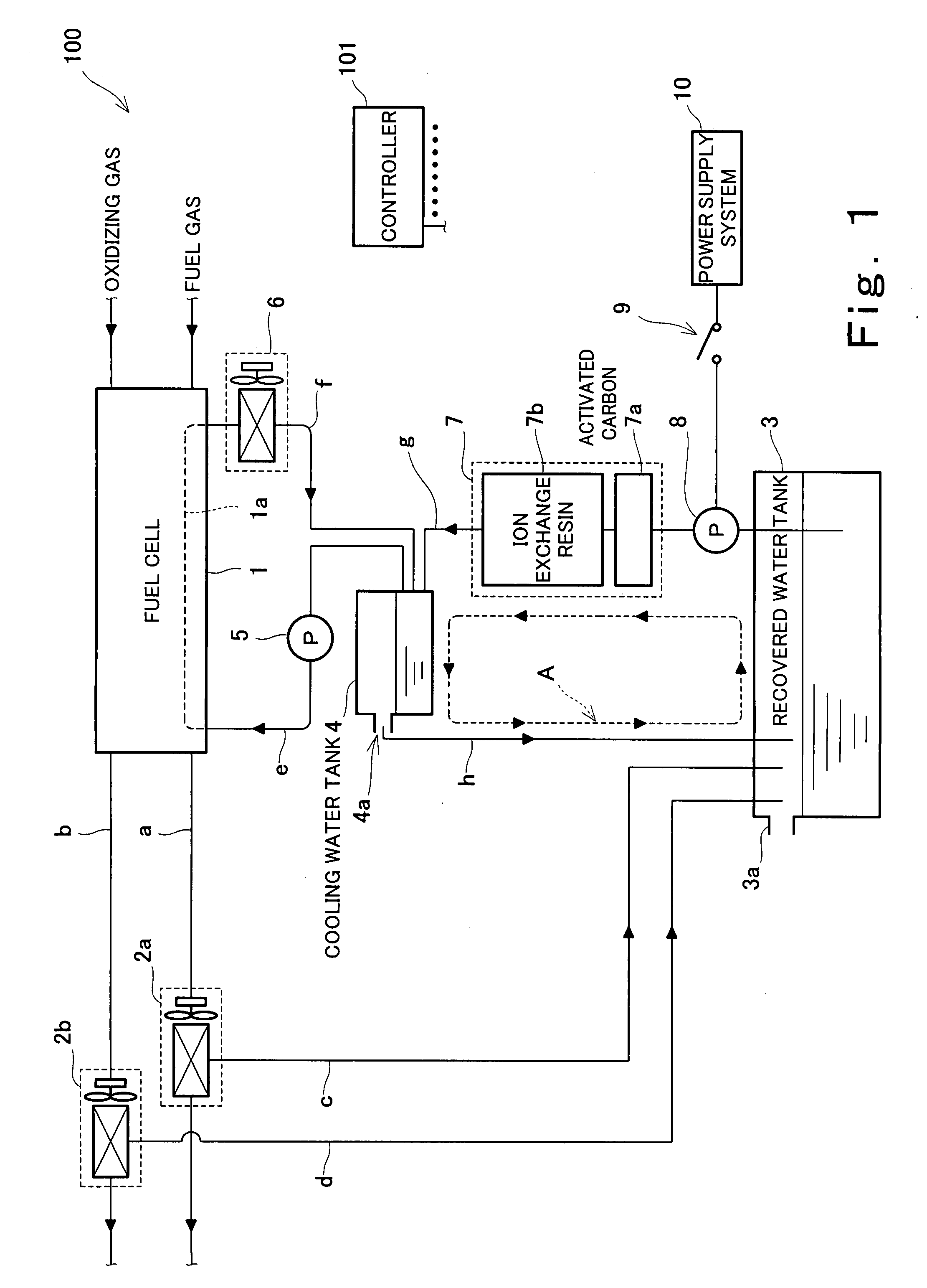 Fuel Cell System and Operation Method Thereof