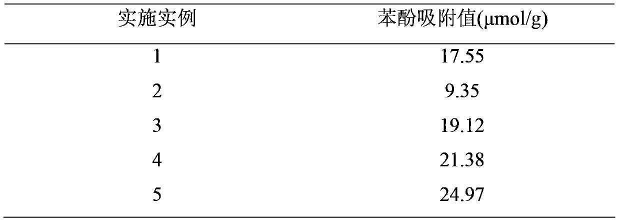 Copolymerization-immobilized beta-cyclodextrin porous separation material as well as preparation method and application thereof